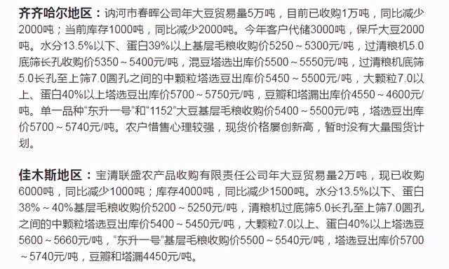 黑龙江大豆价格走势，2022年黑龙江省黄豆价格是多少（东北大豆突破2.8元）