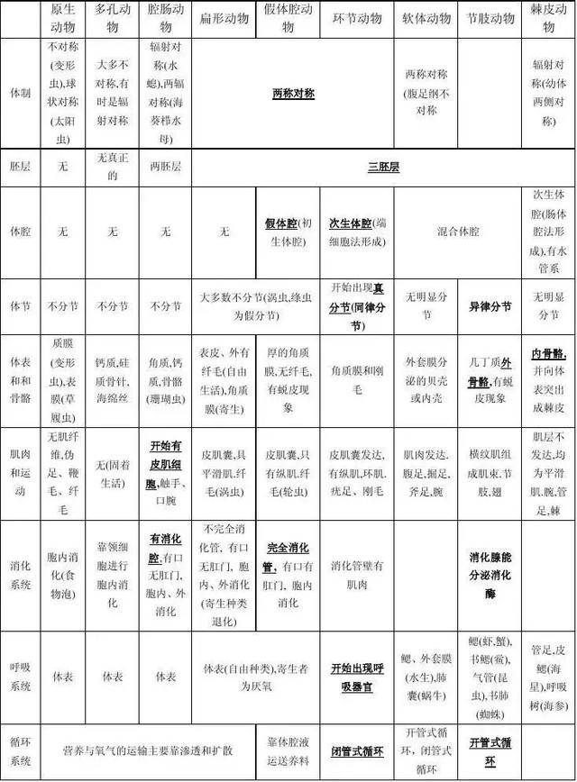 为什么盛极一时的腕足动物会衰退，腕足动物为什么不是软体动物（最原始的生物-无脊椎动物）