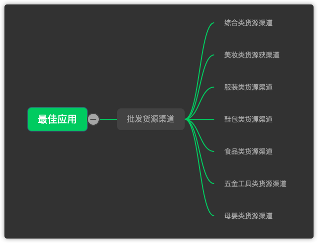到哪里找货源(摆地摊货源到哪里找)