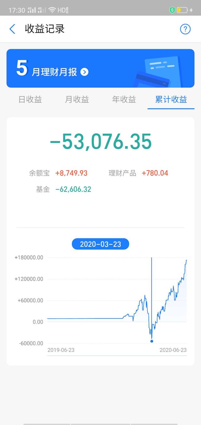 基金加倉技巧收益，基金加倉技巧收益計算？