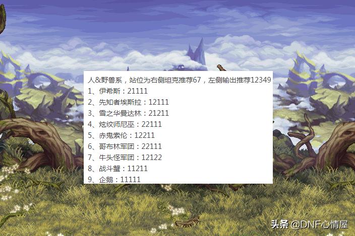 dnf谋略战羁绊推荐，羁绊怪物加点解析