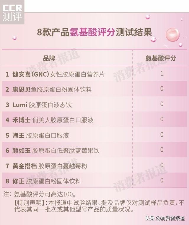 lumi胶原蛋白官网，lumi胶原蛋白生产厂家（颜如玉、Lumi等这几款含量不如一只鸡爪）