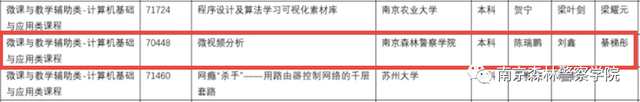南京森林警察学院教务处，南京森林警察学院教务管理系统官网登录入口（我院三组参赛队伍顺利进入第13届中国大学生计算机设计大赛决赛）