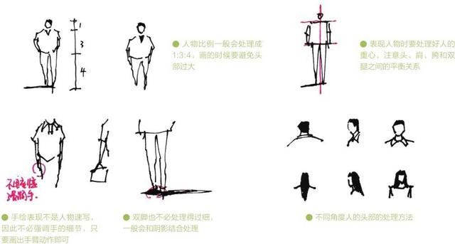 超简单风景速写入门初学者，适合初学者学习的速写中植物配景的画法图解教程