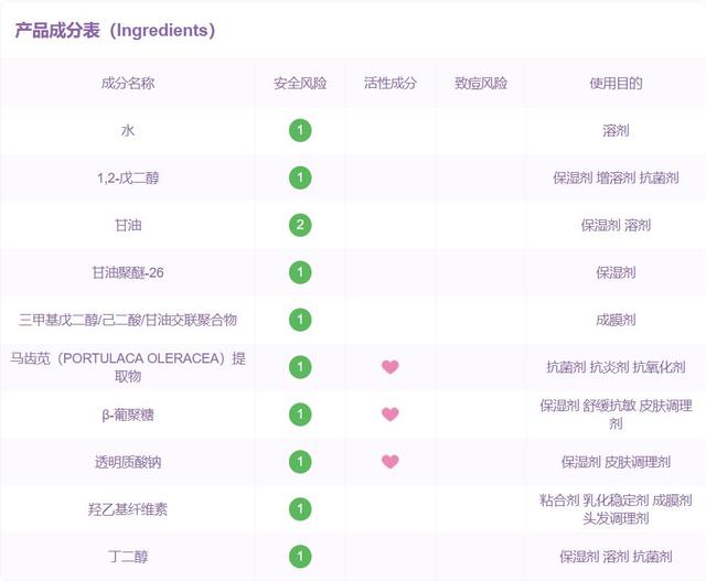 医用护肤品哪个品牌效果好，中国的三大医用护肤品（国货之光薇诺娜）