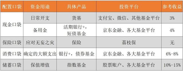10万存款如何理财，有存款10万（存款10万元，现在理财买点啥）