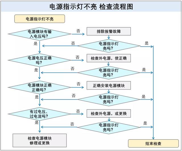 err故障怎么解决,如何解决Windows上的ERR(PLC故障和干扰分析及处理方法) err故障怎么解决,如何解决Windows上的ERR(PLC故障和干扰分析及处理方法)