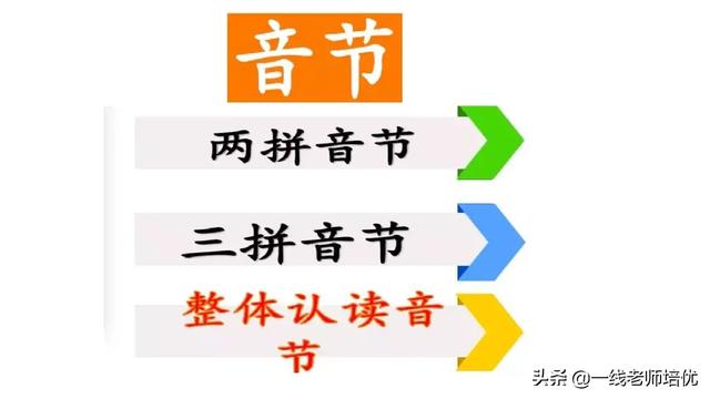 音序是什么?音节又是什么，音序是什么（小学汉语拼音——整体认读音节）