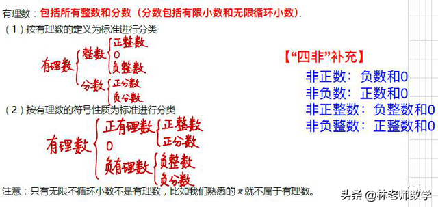 有理数是什么，有理数是什么?无理数是什么（七年级数学——有理数）