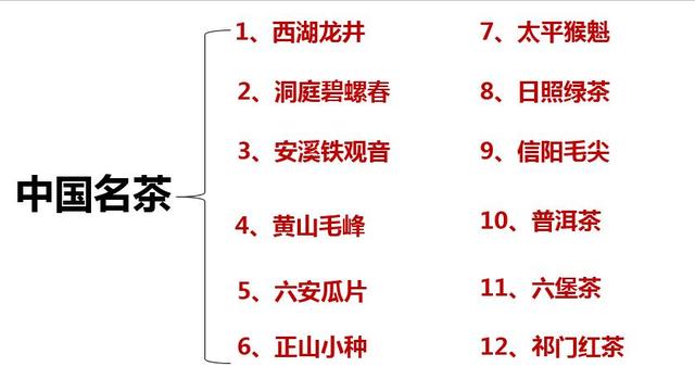 茶的起源，下午茶的起源（中国茶学入门知识——茶叶的起源与发展历程）