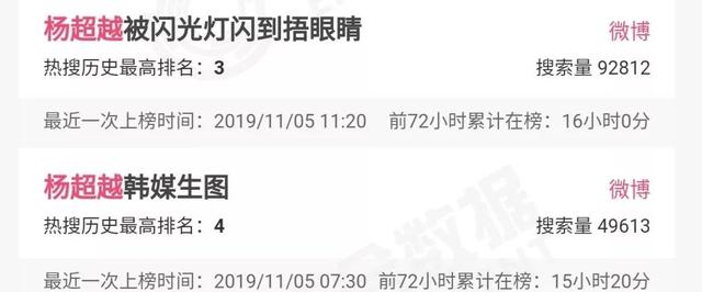 生图是什么意思（朱一龙迪丽热巴杨超越）