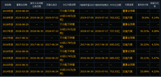 银行股票适合长期投资吗，是投资者首选（银行股真的适合长期投资吗）