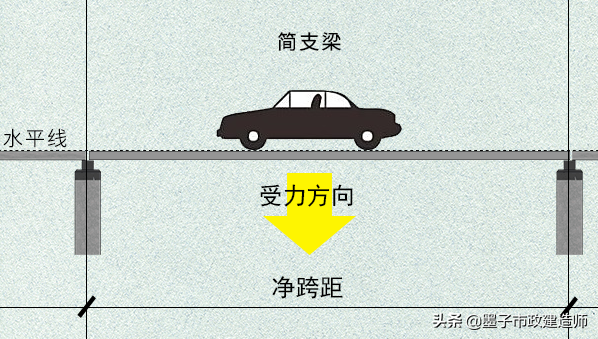 榀是什么意思，2K312011城市桥梁结构组成与类型·2020年二级市政建造师精讲课