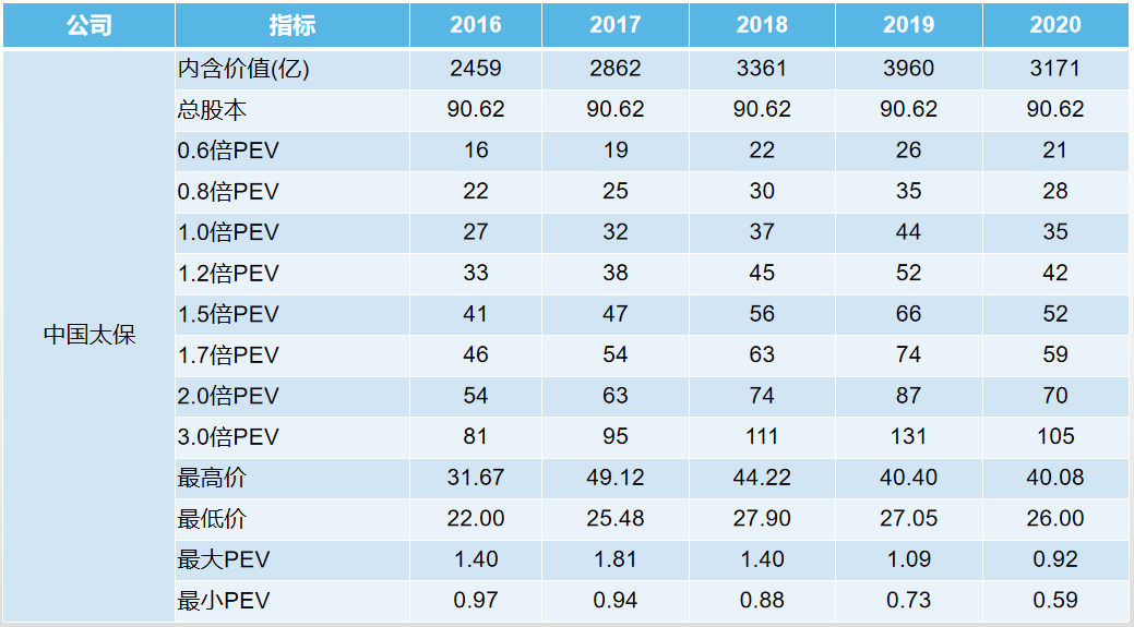 中国平安保险公司简介（仅次于中国平安的保险公司中国太保）