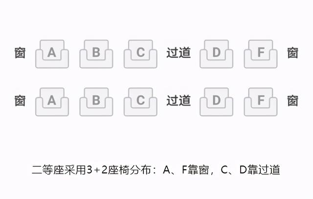 高鐵車廂的座位是怎麼排的,高鐵車廂的座位是怎麼排的(為什麼高鐵的