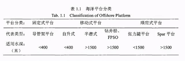 三线表格怎么制作，三线表格的制作方法（毕业论文表格标准格式三线表——教你怎样用word做三线表）