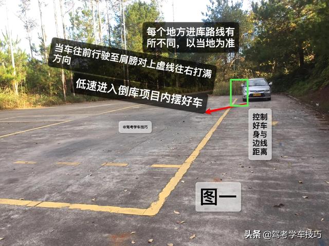 科目二倒车入库怎么看点打方向，科二倒车入库怎么看点打方向盘（科目二倒车入库图文教程）