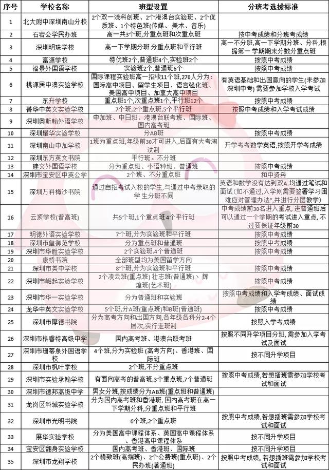 平冈中学录取分数线2021，平冈中学录取分数线2016（高中排名公办2022录取分数线公布了）