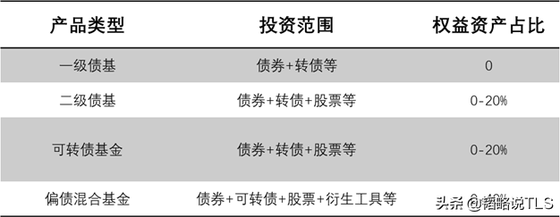 基金如何配置最合理配比量買(mǎi)入股票，基金如何配置最合理配比量買(mǎi)入股票虧損？