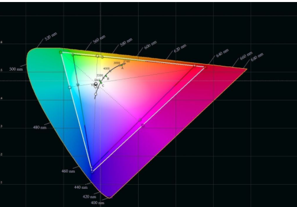 45%的色域和72%的色域有什么区别，屏幕色域72%NTSC和100%sRGB有什么区别