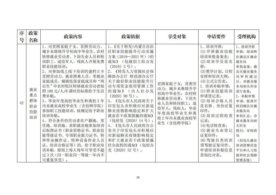 包头市就业创业网(包头好找工作吗)