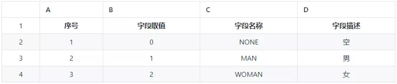 泊头市第一中学，泊头市第一中学2022高考成绩（这6种编码方法，你掌握了几个）