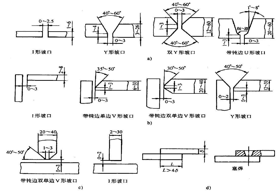 焊接接头形式及坡口选用