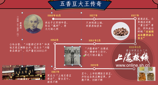 上海特产是什么东西，上海的特产有什么（上海滩最经典的土特产）