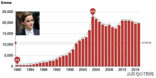 jerry英文名什么意思，2021最火英文名男有哪些（求求你们别再叫Tony、Kevin了）