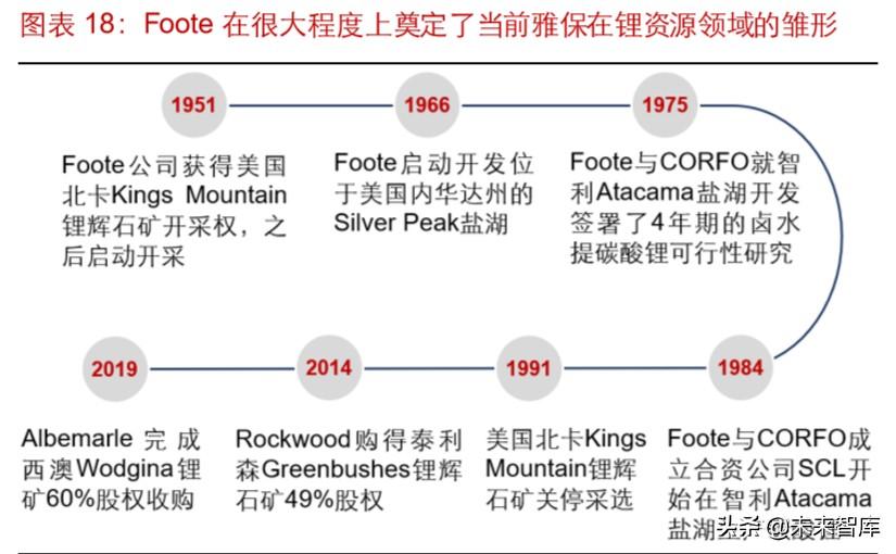 雅高达（锂行业专题报告）