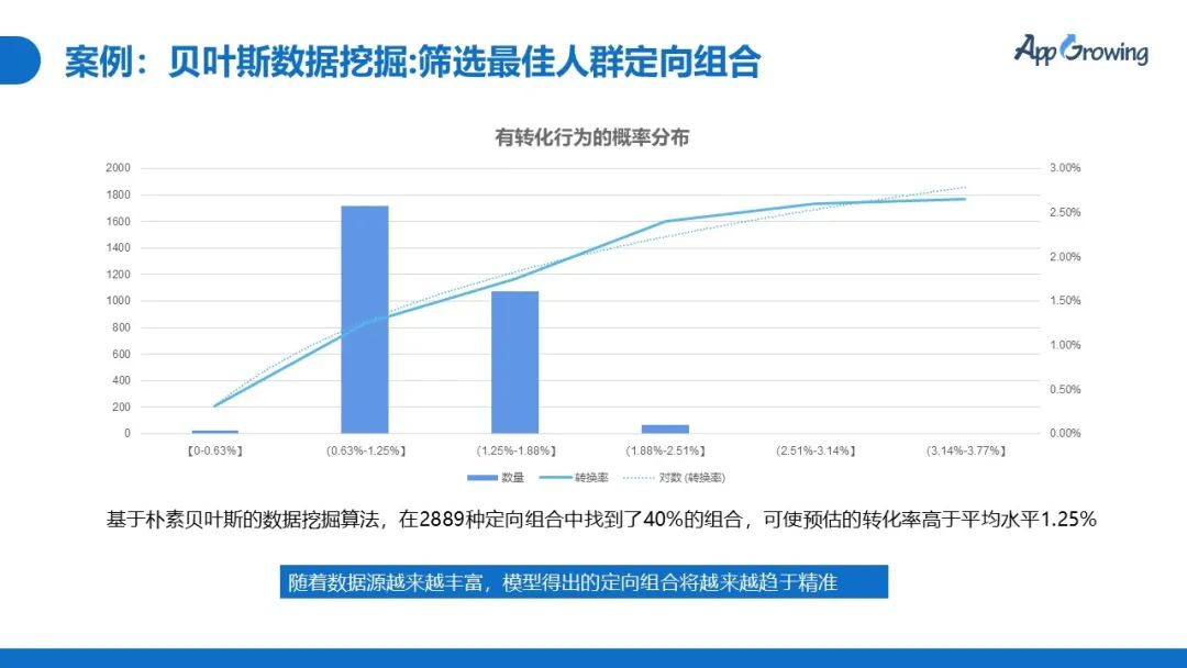 短视频广告如何打造（短视频广告爆款规律的3步法则解析）