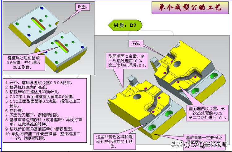 汽车模具设计（汽车模具设计整体加工工艺及精度标准流程大）