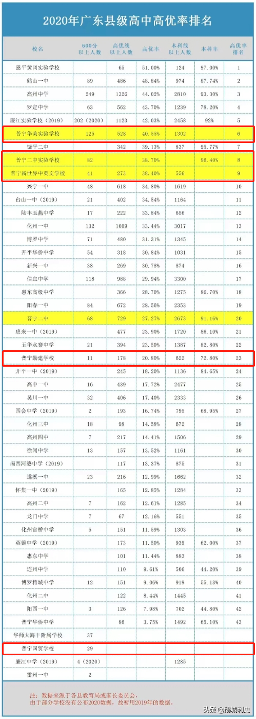 普宁是几线城市，广东揭阳普宁属于几线城市（“国际”大普宁）