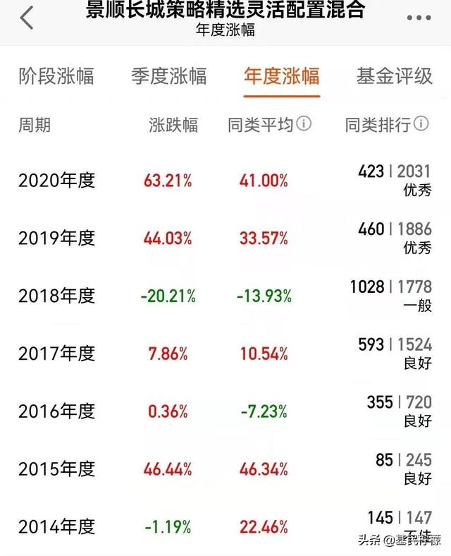 一支基金 一只基金（一人只管一只基）