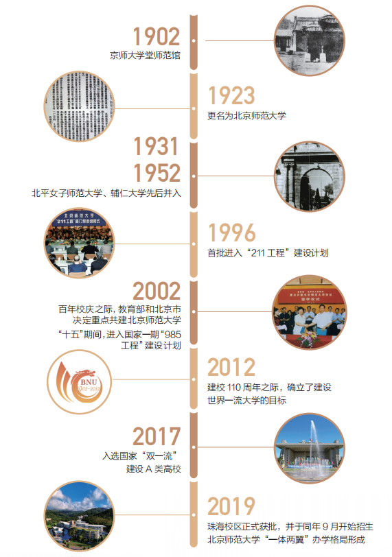 北京2021高考分数线，北京一本二本三本的分数线是多少（2021年北京市高考分数线正式公布）