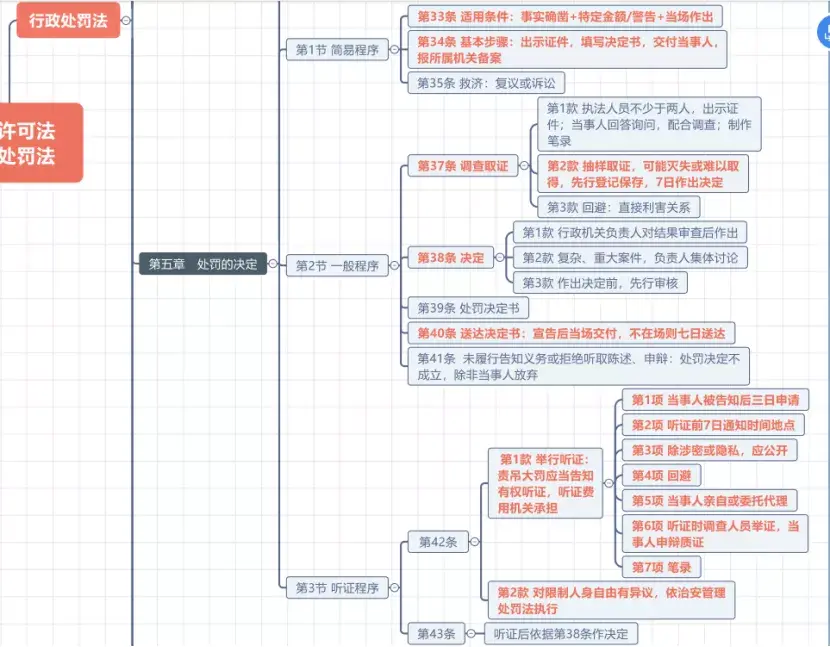 关于司考是什么感觉的信息