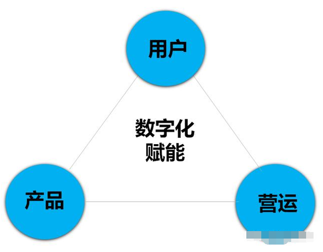 新零售是什么意思，医药新零售是什么意思（你想要的了解都在这里）