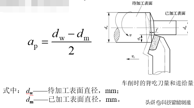 什么是进给量，进给速度和进给量（金属切削加工的基本知识）