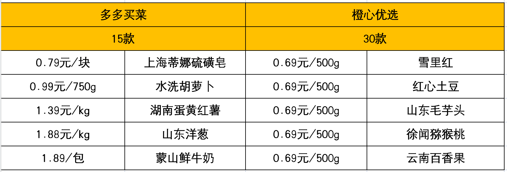 深圳风云猎头公司（美团滴滴拼多多杀进了最难啃的生意）