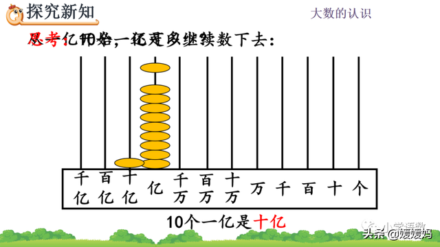 计数单位之间的进率是10对不对，计数单位之间的进率都是十对吗（人教版四年级数学上册第1单元《十进制计数法》课件及同步练习）
