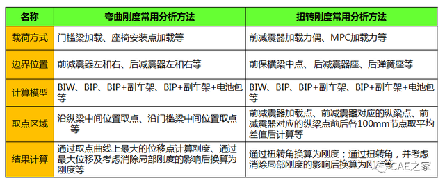 扭转刚度计算公式，矩形截面扭转刚度计算公式