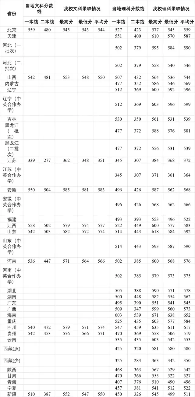 吉林警察学院是几本，吉林警察学院好吗（录取分数却远超一本线）