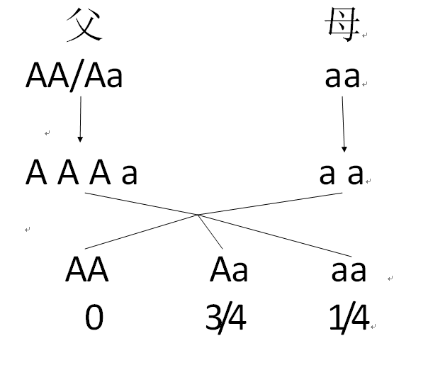 单眼皮变双眼皮图片，妈妈为女儿“徒手”整形16年（宝宝为啥会从单眼皮“逆袭”成双眼皮）
