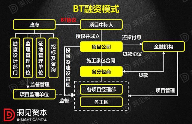 ppp概念股是什么意思（PPP、BOT、BT、TOT、TBT）