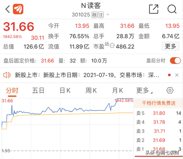 流通股多好还是少好，根据市场环境而定（1天涨了1900%）