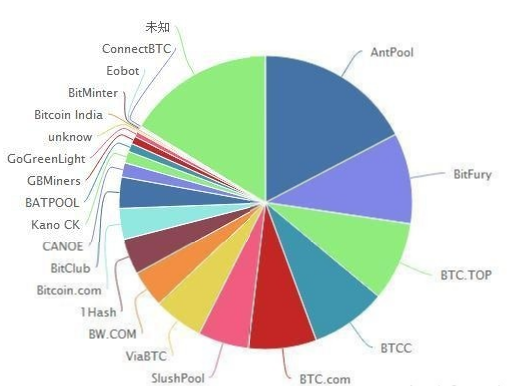 什么是区块链概念，什么是区块链概念股（如何简单易懂地介绍区块链）