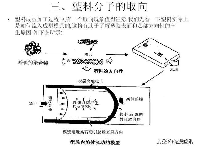 塑料分类一览表，7大塑料分类（88张PPT告诉你PC、PMMA、PP、PA等多种塑料特性、分类及应用范围）