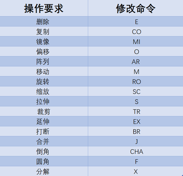 cad教程入门基础知识，cad入门基础自学（零基础学习CAD需要掌握什么技能）