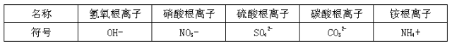 化学式的意义，cacl2化学式的意义（“化学式、化合价”必考知识点总结）
