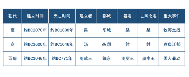 商鞅变法的目的，商鞅变法目的及作用（《中国历史》七年级上册第二单元摘要半圆半圆）